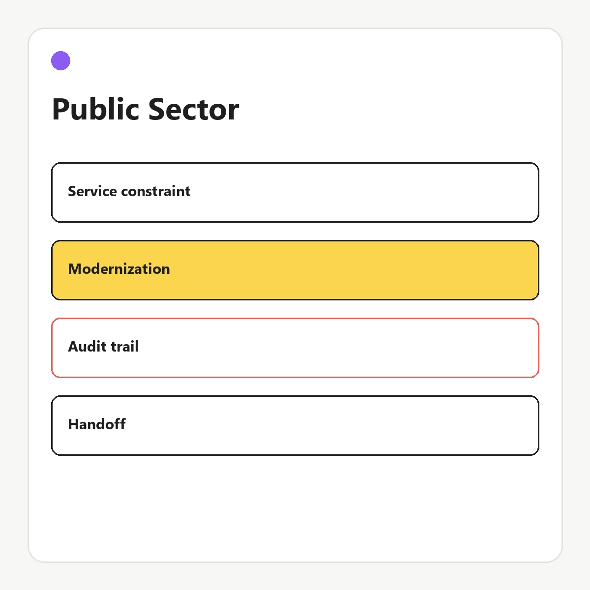 Public-sector modernization diagram showing service constraints, audit trail, and handoffs