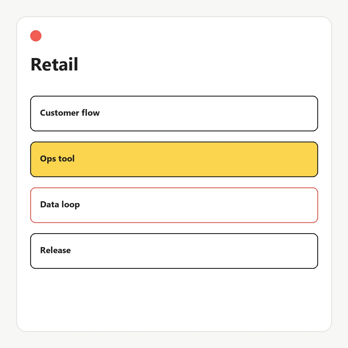 Retail workflow diagram showing customer flow, internal tooling, data feedback, and release