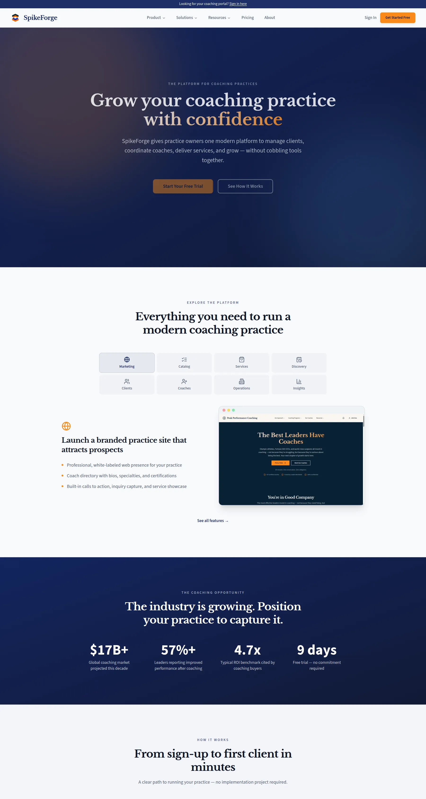 The live SpikeForge site: coaching practice platform homepage, feature tour, and market section